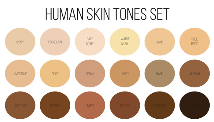 Choosing a Color Depending on the Skin Tone
